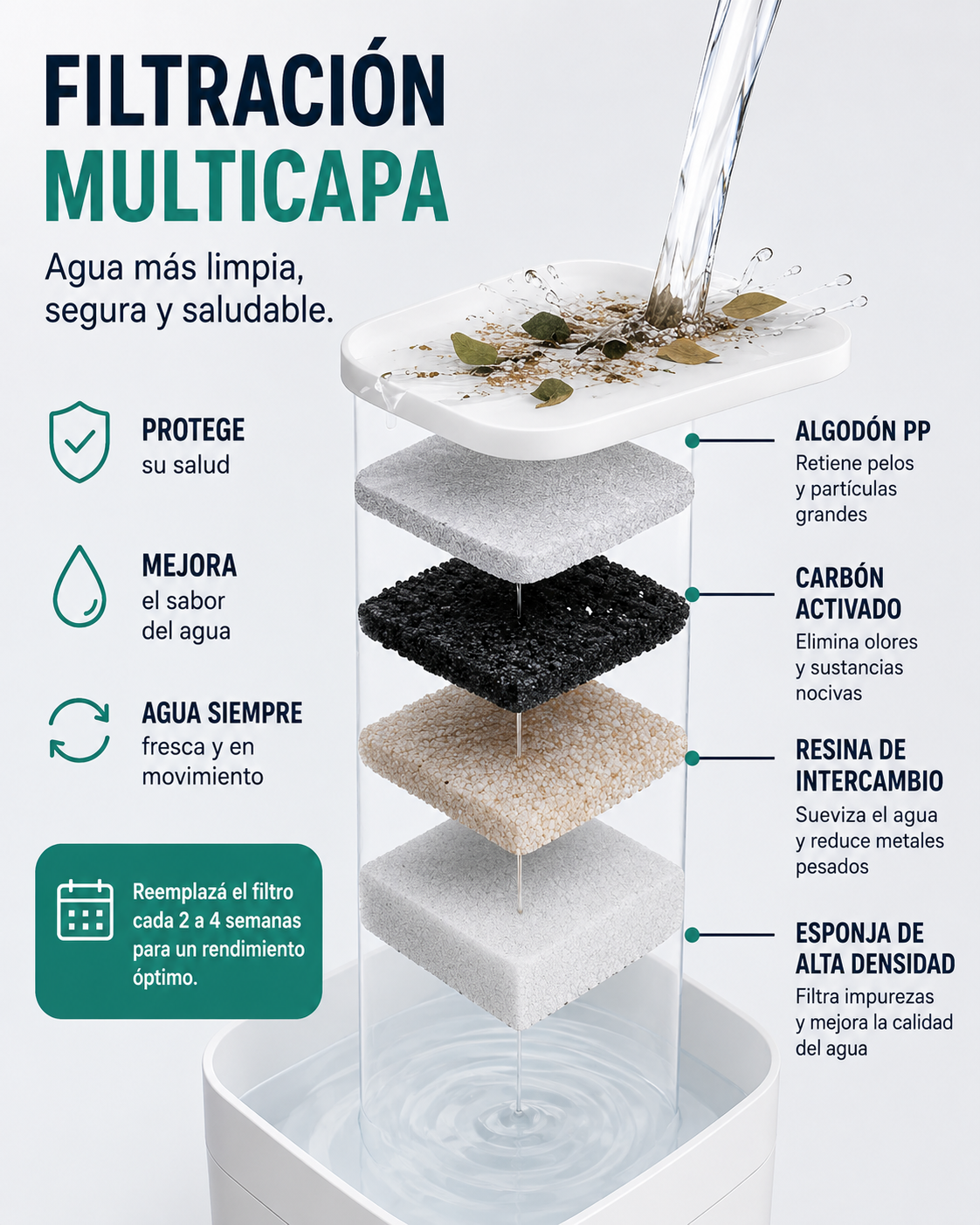 Bebedero Inteligente Automática de Agua Fresca