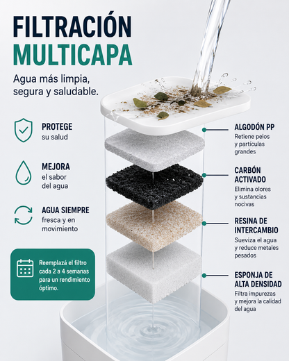 Bebedero Inteligente Automática de Agua Fresca